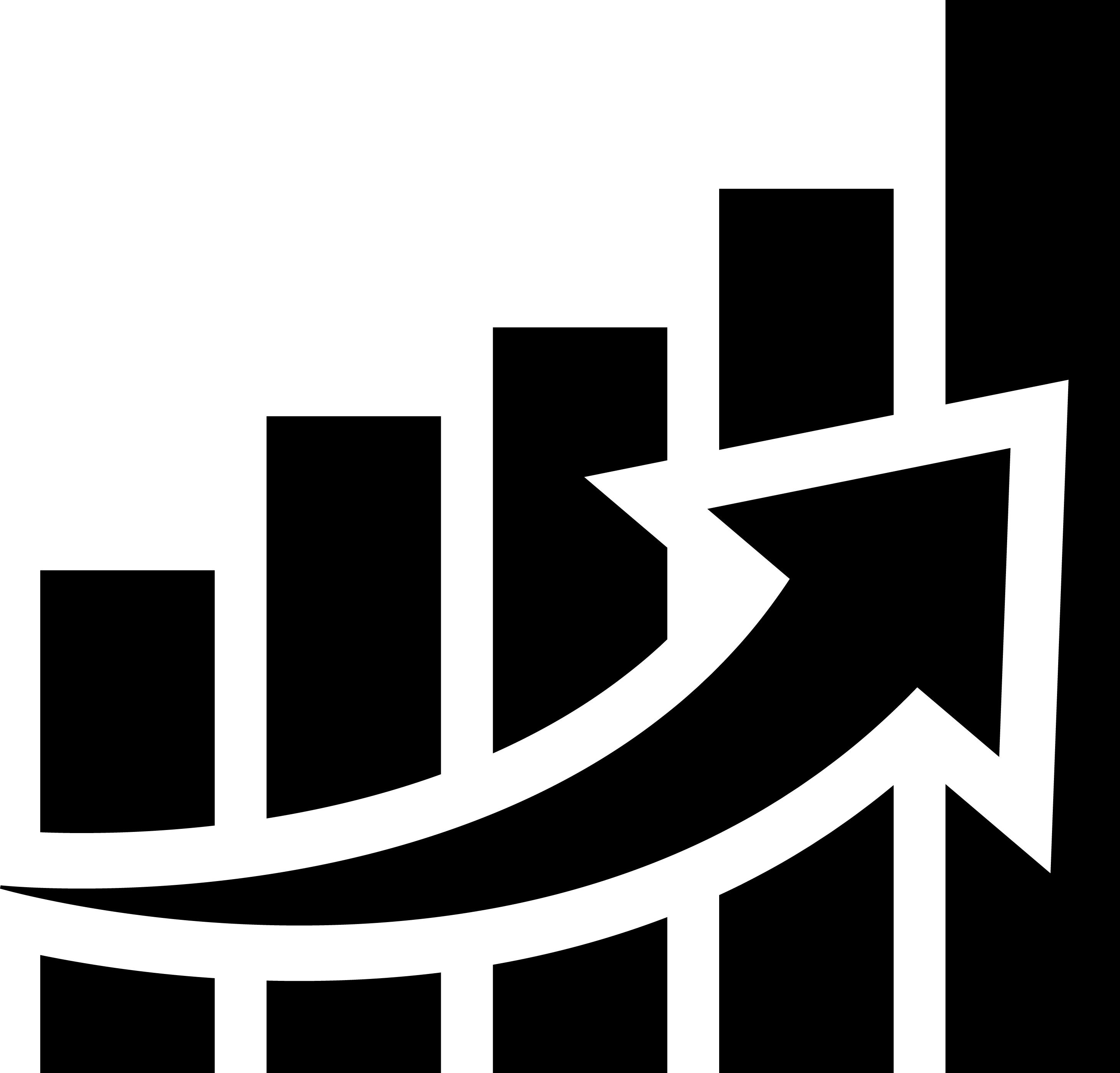 アウトプット主導の成長設計